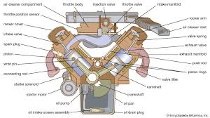 Gasoline Engine